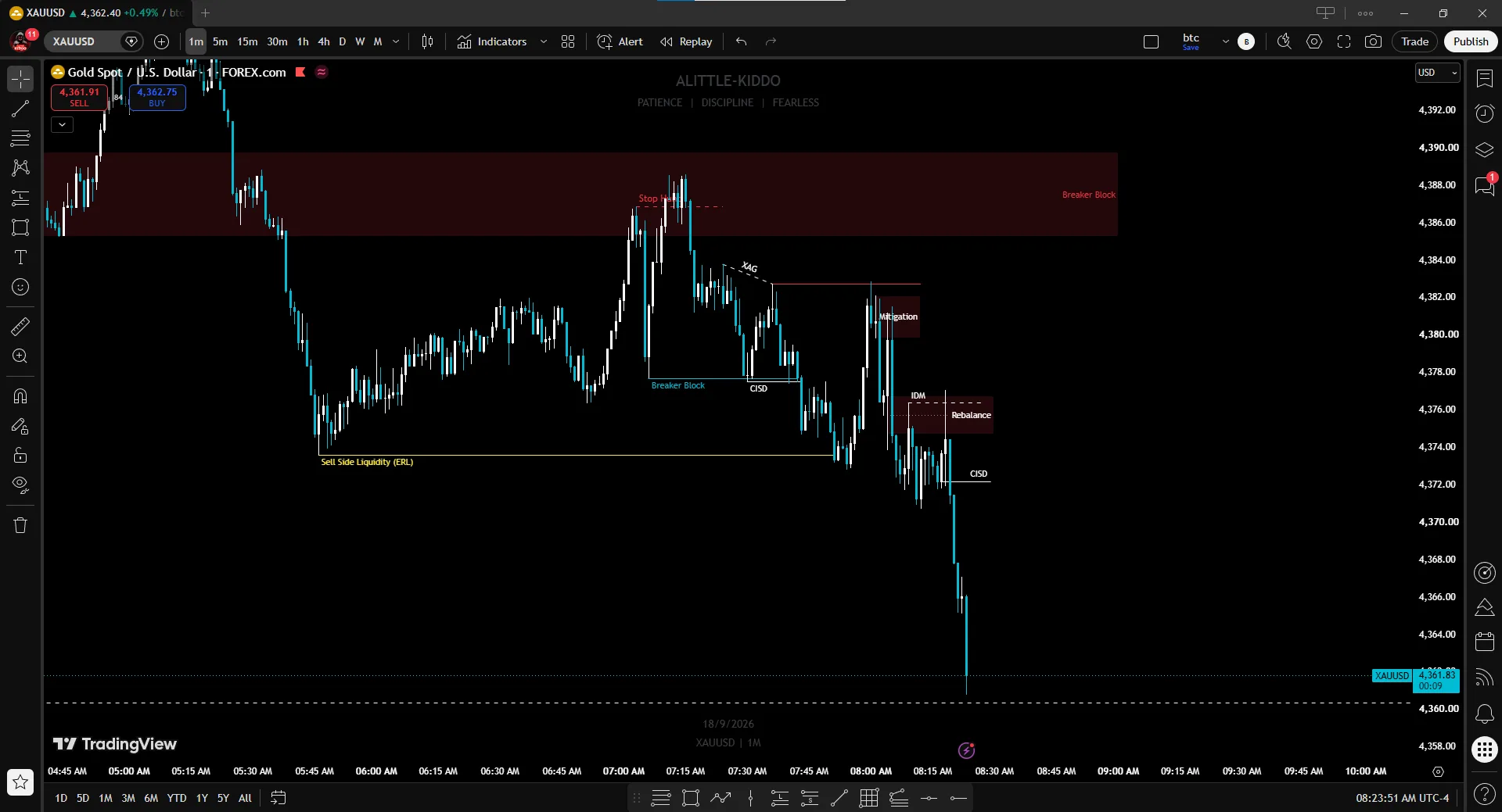 SHADOW TRADING - Institutional ICT Model Entry & Market Structure Analysis